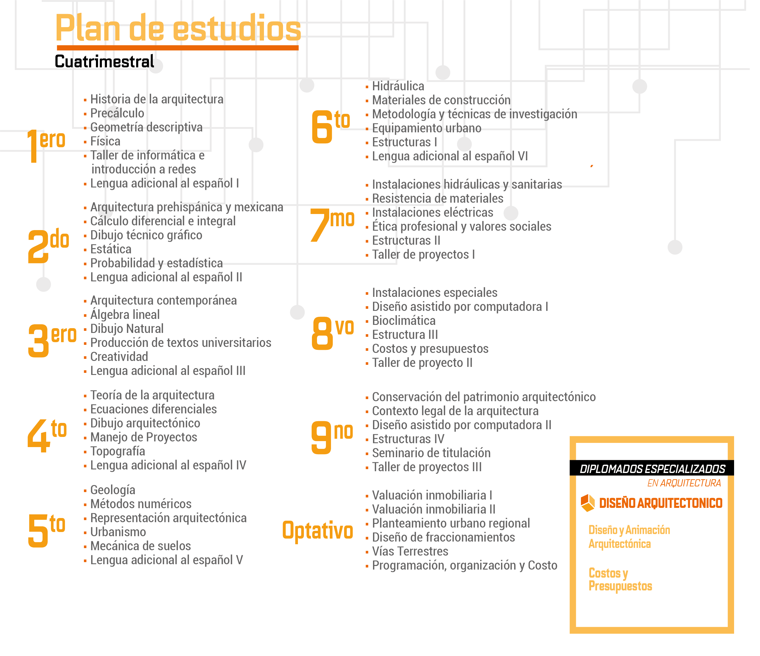 Plan de Estudios